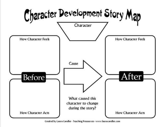 What Is Character Development In A Story